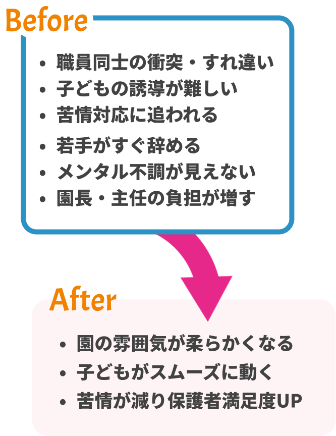 Before → After